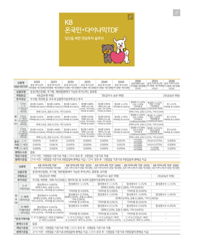 KB 온국민, 다이나믹 TDF
